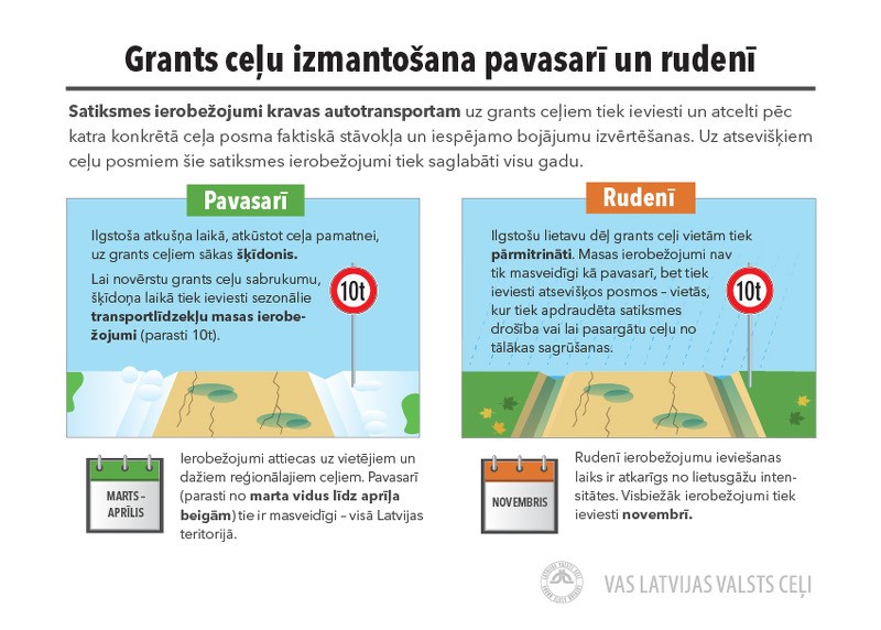 VAS "Latvijas Valsts ceļu" informācija par masas ierobežojumiem pavasara šķīdoņa laikā