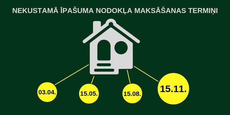 Līdz 15.novembrim jāveic nekustamā īpašuma nodokļa maksājums