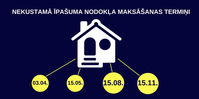 Līdz 15.augustam veicams kārtējais NĪN maksājums