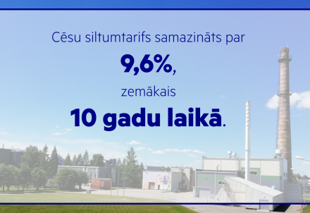 Cēsu siltumtarifs samazināts par 9,6%, zemākais 10 gadu laikā