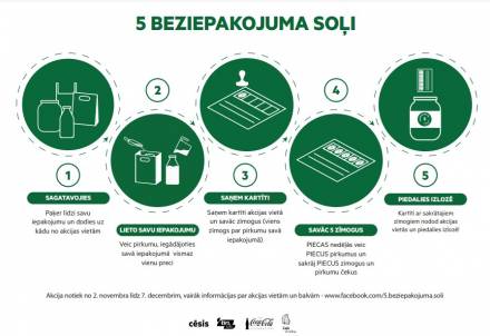 Akcijā "5 beziepakojuma soļi" aicina samazināt iepakojumu daudzumu
