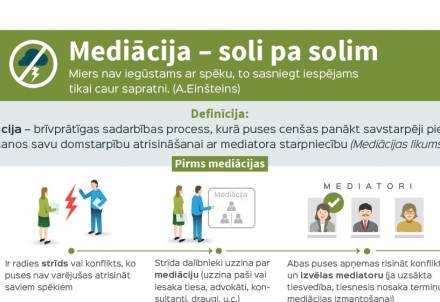 Pieejams pakalpojums “Mediācija civillietās"