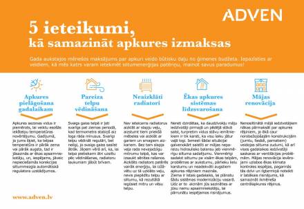 "Adven" investē Cēsu siltumapgādes attīstībā, iesaka paņēmienus rēķinu samazināšanai