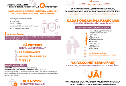 Sākas bērnu vecumā no 5-11 gadiem vakcinācija pret Covid-19