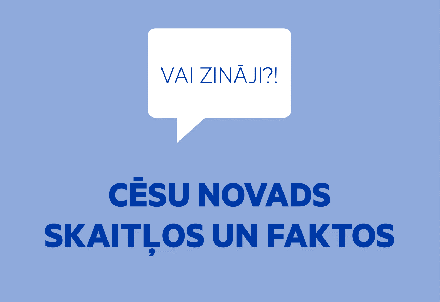 Cēsu novads un novadnieks; faktos un skaitļos