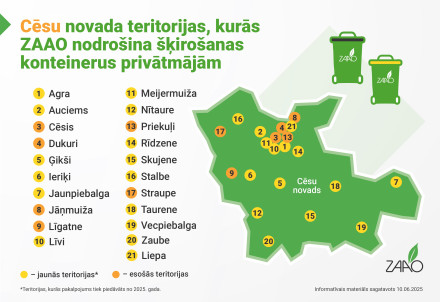 Šķiro bez maksas pie privātmājas namdurvīm!