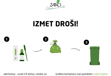 Kā pareizi izmest izlietotās maskas un Covid-19 testus