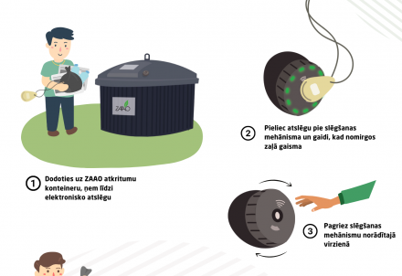 Gaidāmas izmaiņas Cēsu vecpilsētas atkritumu konteineru lietošanas kārtībā