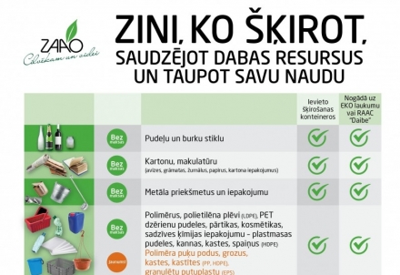 Turpmāk pārstrādei iespējams bez maksas nodot vēl vairākus atkritumu veidus