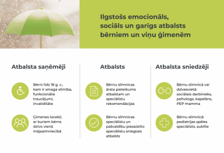 Cēsu novada sociālais dienests iesaistījies Bērnu slimnīcas projektā – sniegs atbalstu pacientiem dzīvesvietā