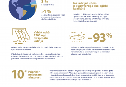 Projekta laikā nojauks divus upju aizsprostus un atjaunos zivju migrēšanas ceļus