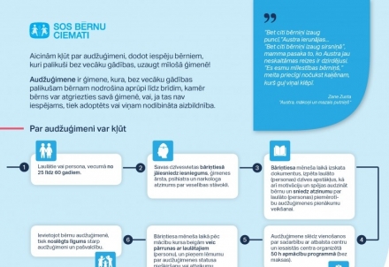 Biedrība "Latvijas SOS Bērnu ciematu asociācija" aicina kļūt par audžuģimeni
