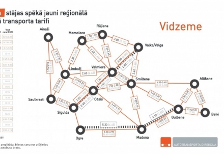 Reģionālajā sabiedriskajā transportā ieviesīs jaunus biļešu veidus un tarifus