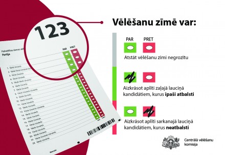 Ieviesīs jaunas vēlēšanu zīmes jeb biļetenus
