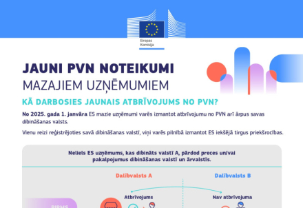PVN noteikumi mazajiem uzņēmumiem
