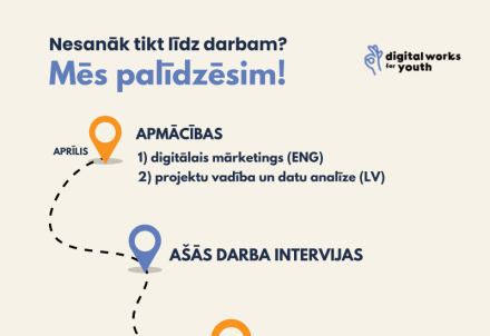 Aicinām jauniešus pieteikties bezmaksas attālinātām apmācībām programmā "Digital Works for Youth"