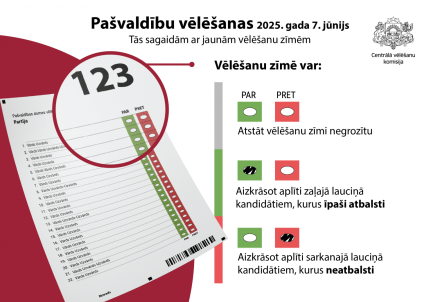 Cēsu novada pašvaldības vēlēšanas