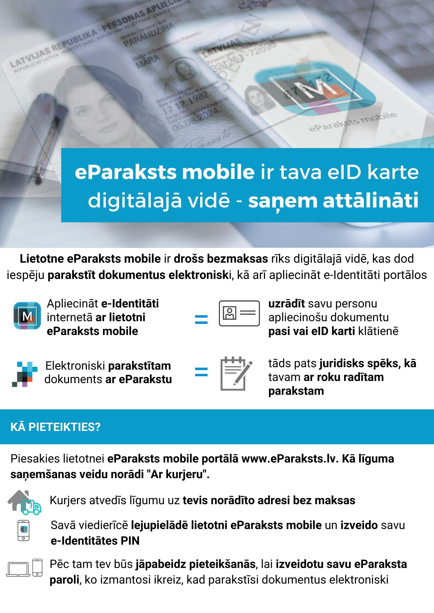 Plakāts par to, kas ir e-paraksts