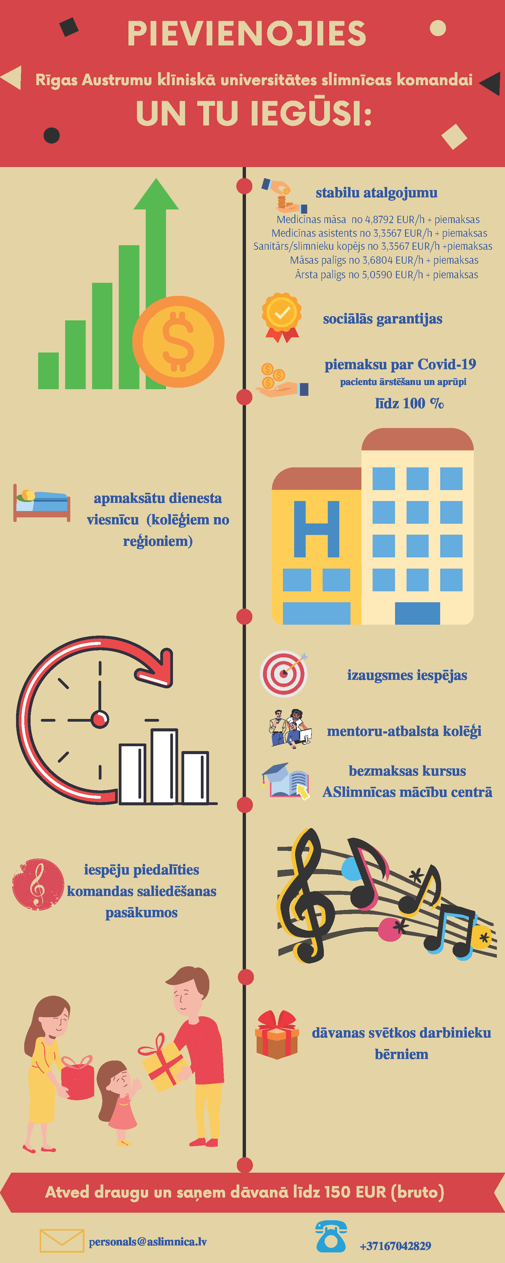 Infografika par pieteikšanos darbā Rīgas Austrumu klīniskās universitātes slimnīcā